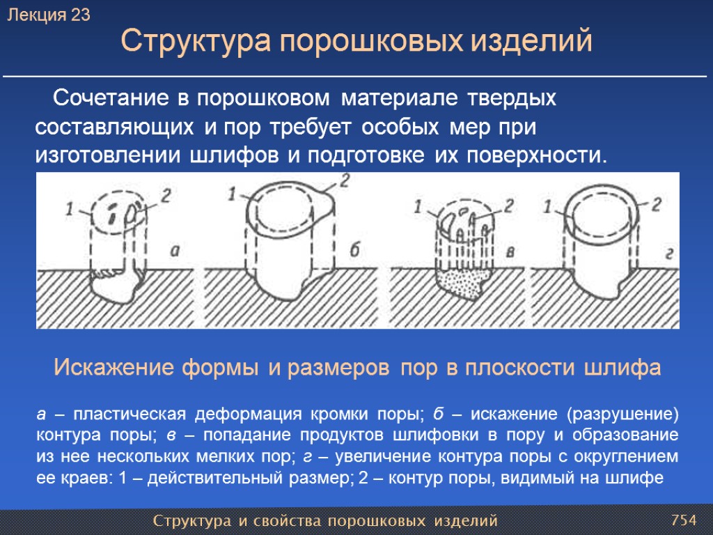 Структура и свойства порошковых изделий 754 Структура порошковых изделий Сочетание в порошковом материале твердых